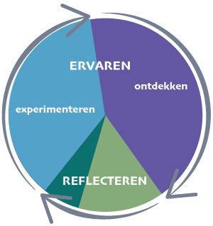 ervaringsgericht coachen